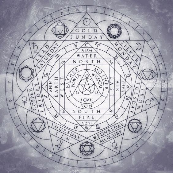 Ekim 2022 Astrolojisi: Simya ve Dönüşüm